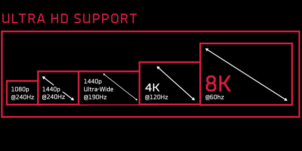 XFX RX 66XL8LFDQ RX 6600 8GB GDDR6 128Bit GDDR6 DP/HDMI PCI 4.0 Ekran Kartı