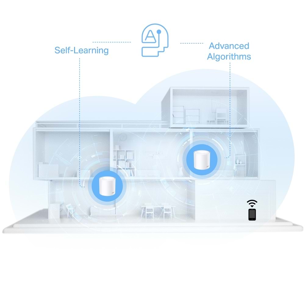 Tp-Link DECO-X10-1P AX1500 Whole Home Mesh Wi-Fi 6 System