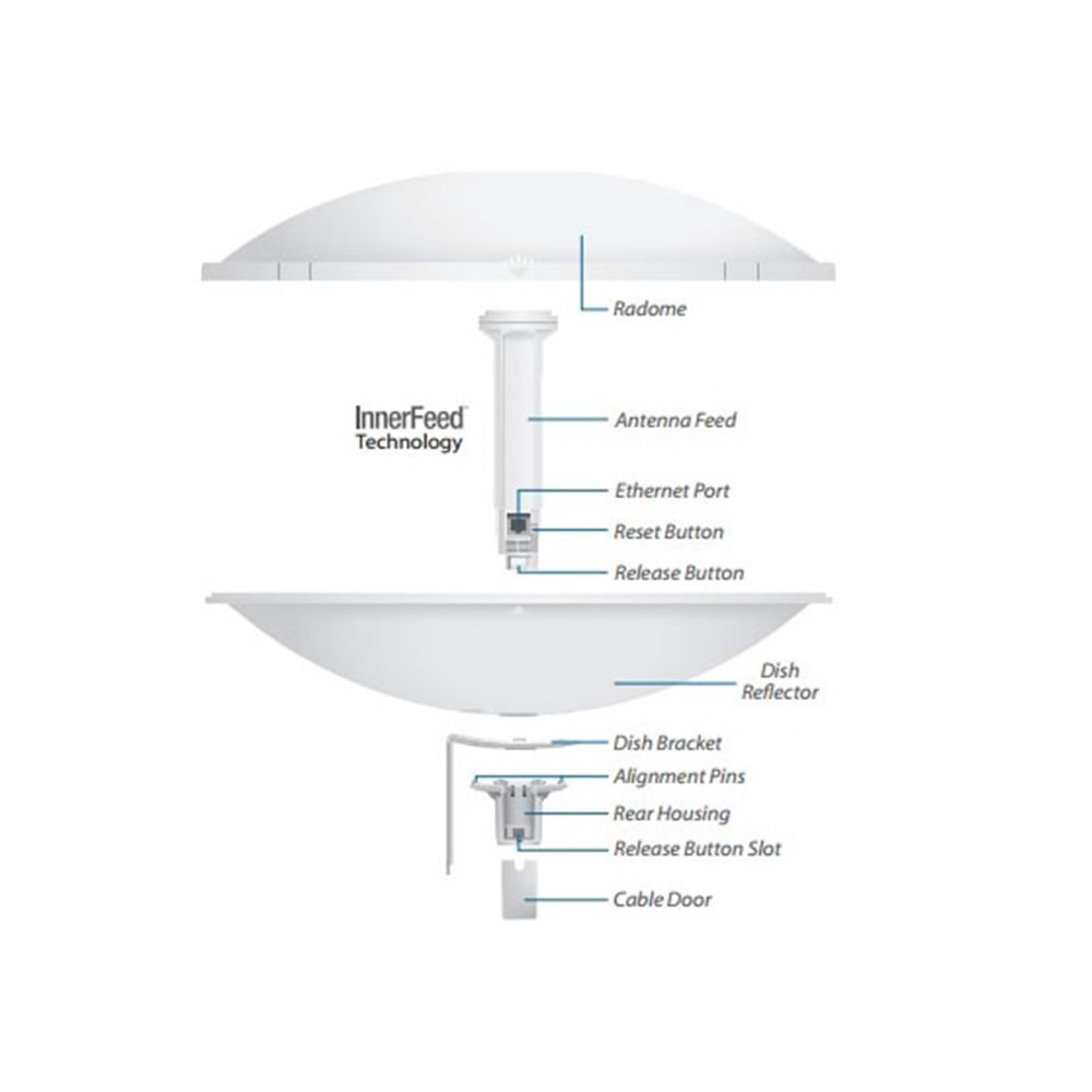 UBNT PowerBeam 27 Dbi 5Ghz 450Mbps (PBE-5AC-500)