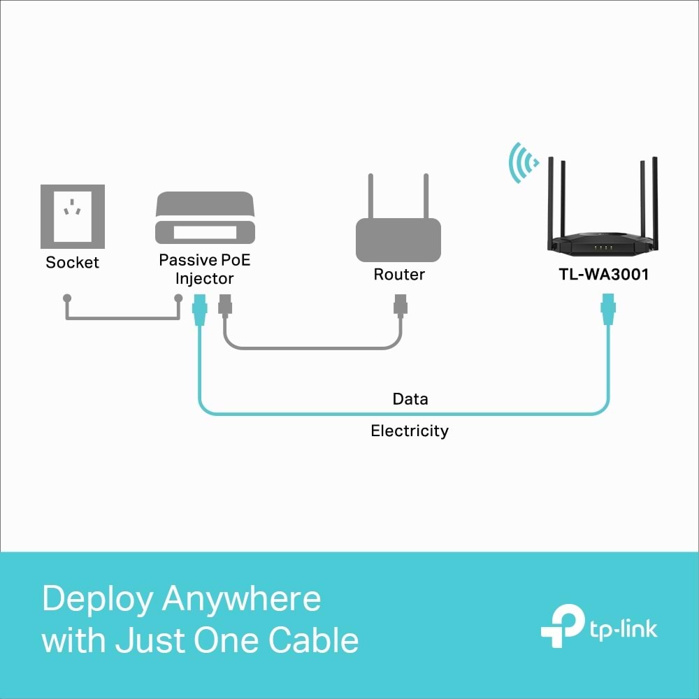 Tp-Link TL-WA3001 AX3000 Dual-Band Wi-Fi 6 Access Point (Erişim Noktası)