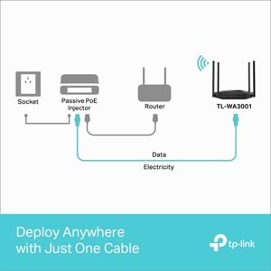 Tp-Link TL-WA3001 AX3000 Dual-Band Wi-Fi 6 Access Point (Erişim Noktası)