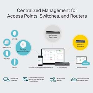 Omada OC300 Hardware Controller