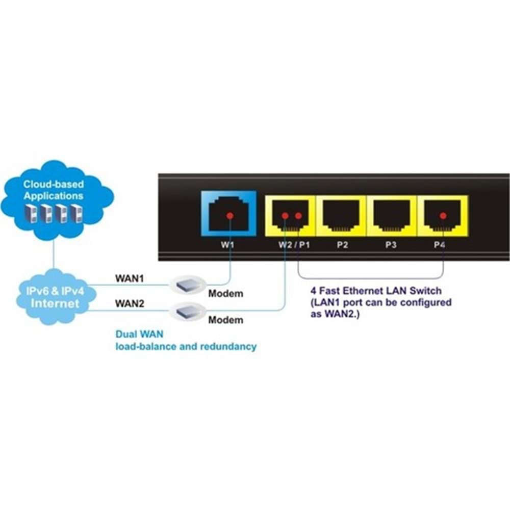 Draytek Vigor 2912 Dual Wan Security Router