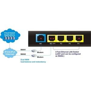 Draytek Vigor 2912 Dual Wan Security Router