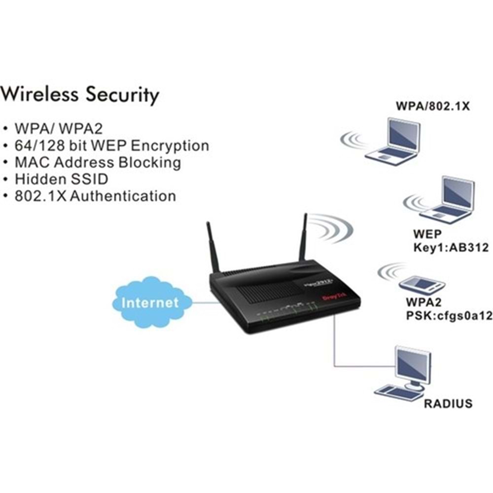 Draytek Vigor 2912 Dual Wan Security Router