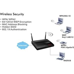 Draytek Vigor 2912 Dual Wan Security Router