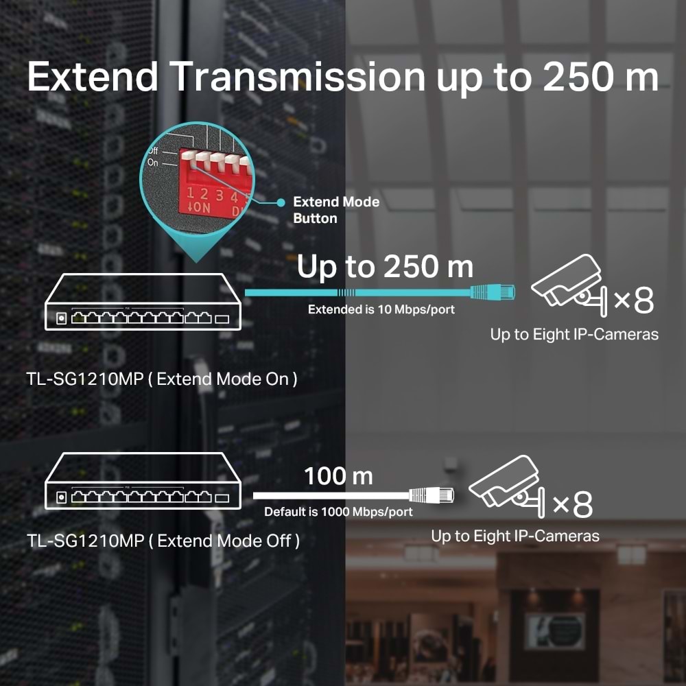 Tp-Link TL-SG1210MP 10-Port Gigabit Desktop Switch 1-SFP 8-Port PoE+ (123W)