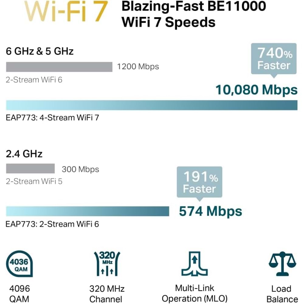 Omada EAP773 BE9300 Wi-Fi7 Access Point