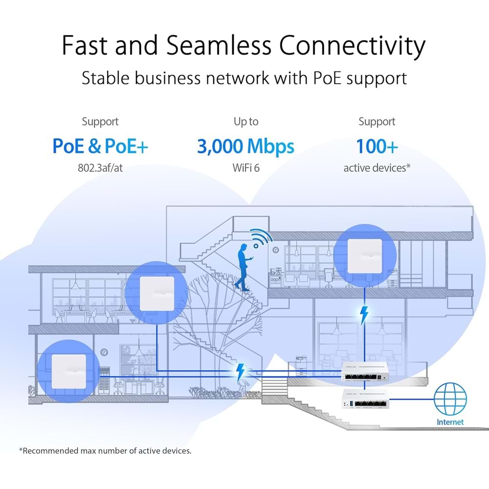Asus ExpertWiFi 6 EBA63 AX3000 Dual-band PoE WiFi Router