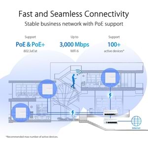Asus ExpertWiFi 6 EBA63 AX3000 Dual-band PoE WiFi Router