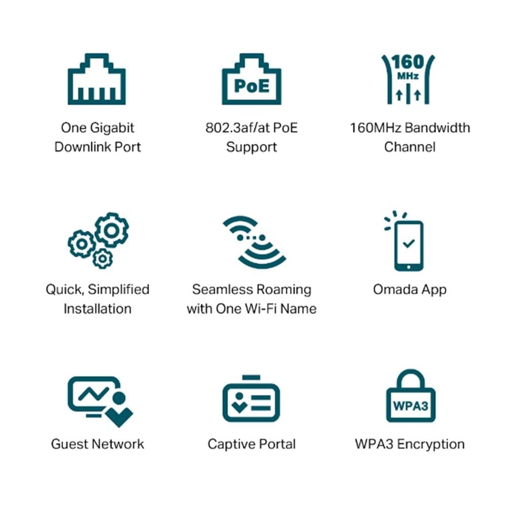 TP-Link Omada EAP650-WALL AX3000 Dual Band WIFI6 2XGBIT RJ45 Port 574MBPS/2.4GHZ/2402MBPS/5GHZ Access Point (Adaptörsüz)