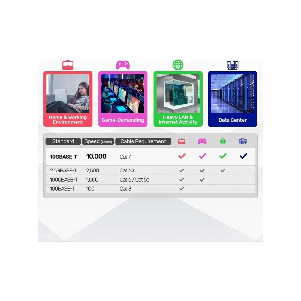UNITEK CAT7 Patch Kablo 5 Metre Flat 10Gbps – C1897BK-5M