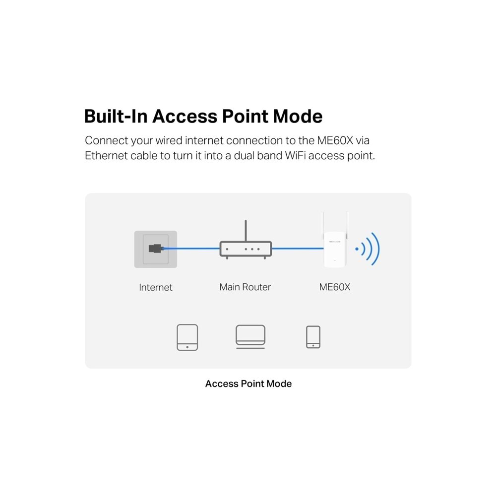 Tp-Link Mercusys ME60X AX1500 Wi-Fi 6 Range Extender ( Menzil Genişletici )