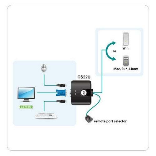 ATEN CS22U 2 Port USB KVM Switch
