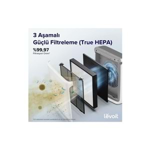 Levoit Core 200S Smart Hava Temizleyici
