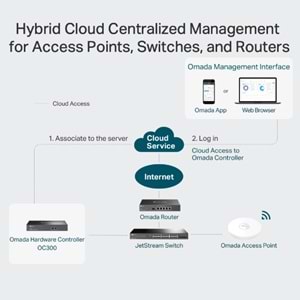 Omada OC300 Hardware Controller