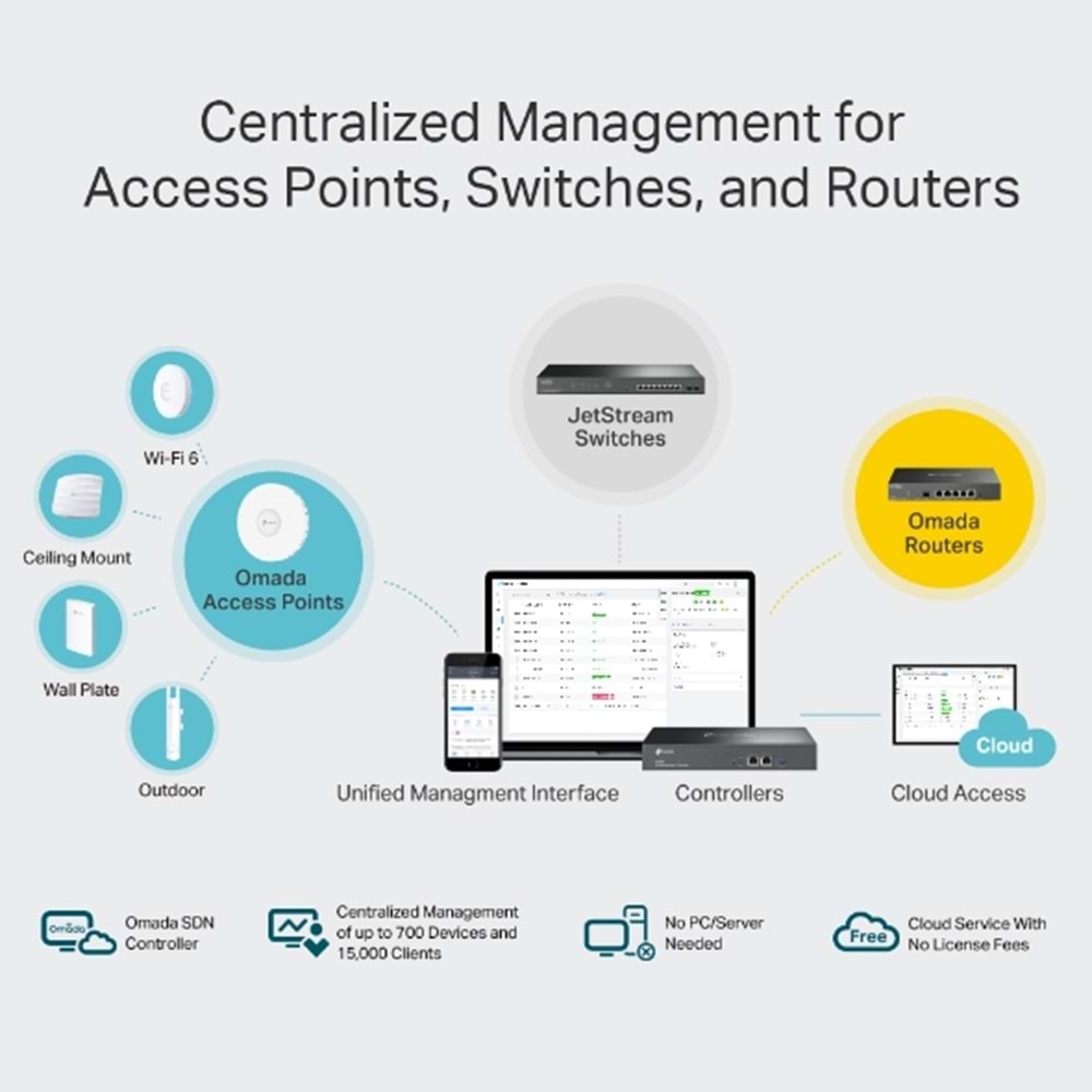 Omada OC300 Hardware Controller